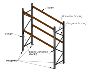 How To Calculate Warehouse Rack Space | MACRACK